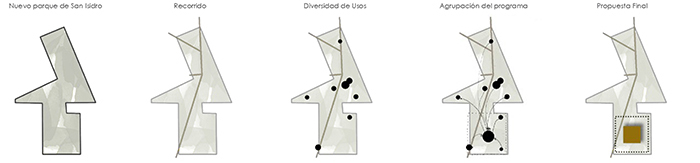 Functions grouping