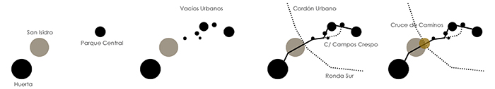 Diagram Park