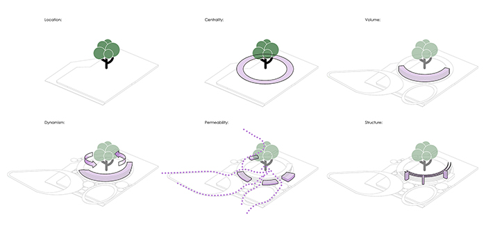 Diagrams